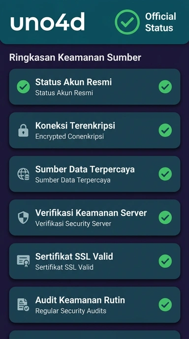 Kanal Resmi Uno4D untuk Pengguna Android Indonesia