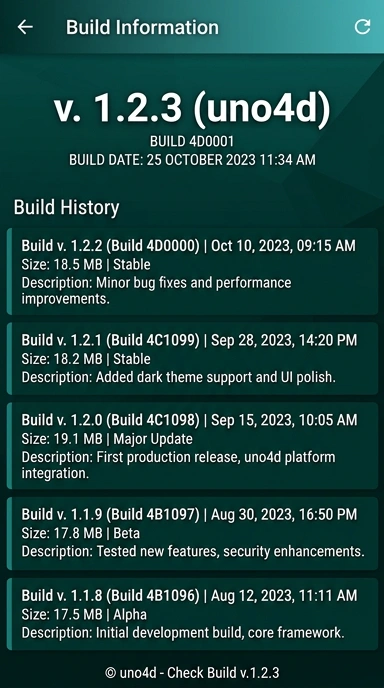 Riwayat Versi uno4d untuk Pengguna Android
